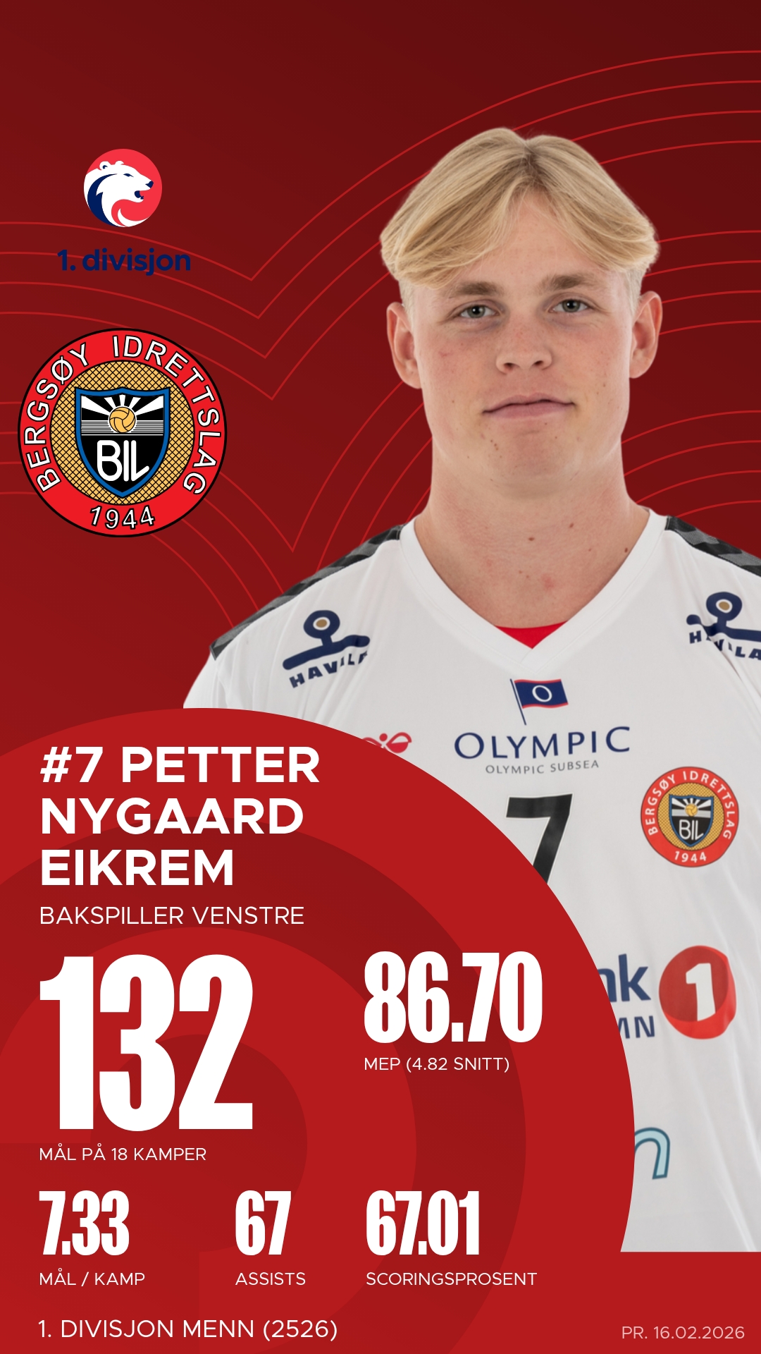 Petter Nygaard Eikrem